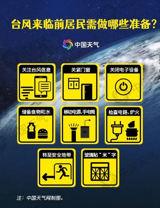 广东台风最新动态及应对指南🌧️🚨关注紧急更新🔐