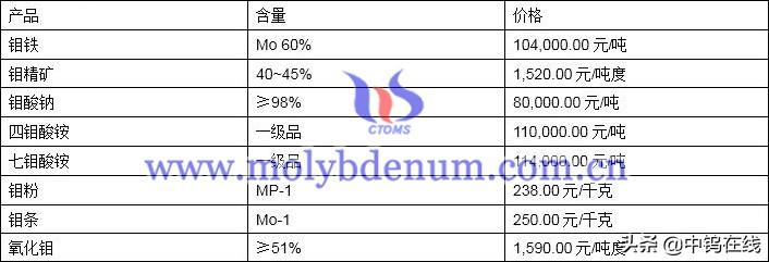 今日稀土每吨最新价格，背景、影响与领域地位分析