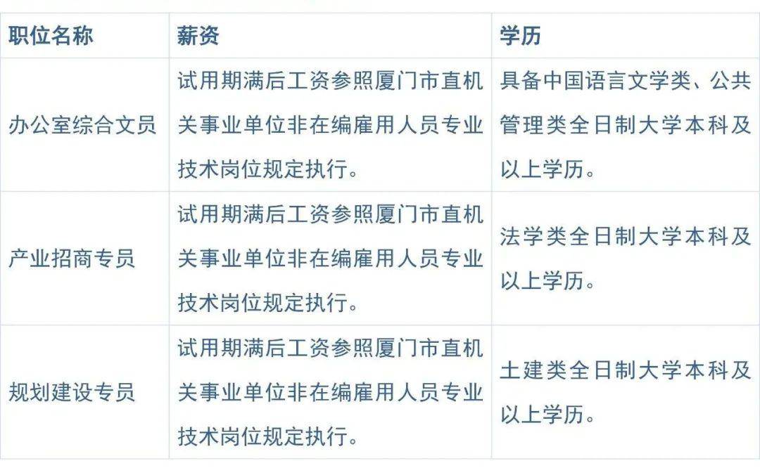 龙海石码最新招聘信息一览，获取指南与机会解读