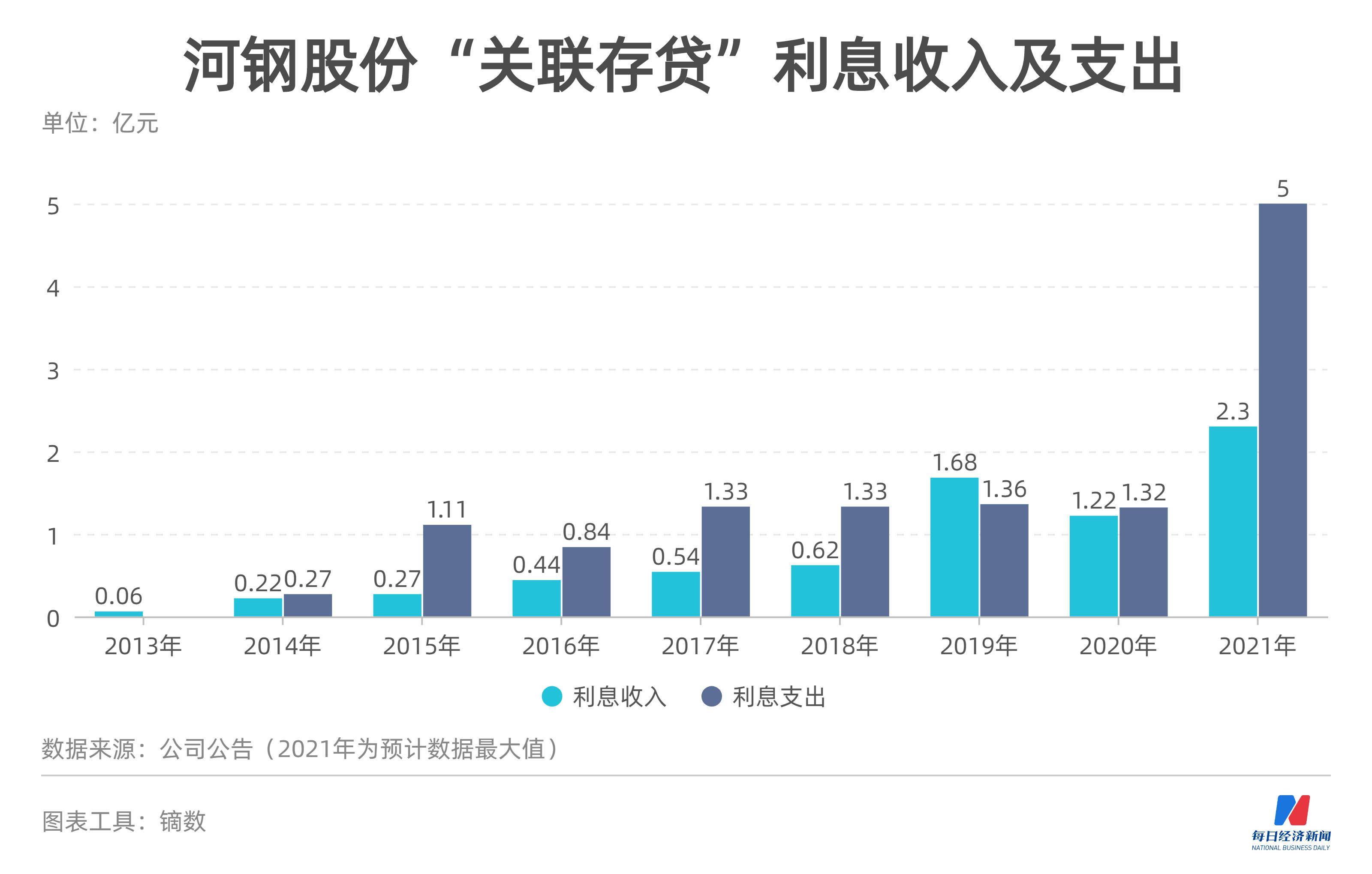 河钢股份重组最新消息，与家人温馨日常同步更新
