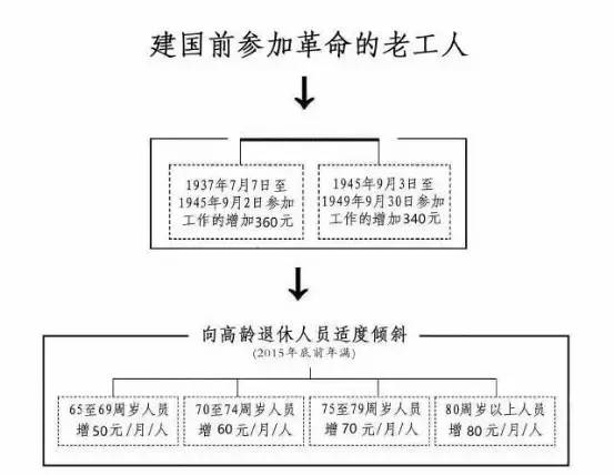 企业退休军转干最新消息,企业退休军转干最新消息步骤指南