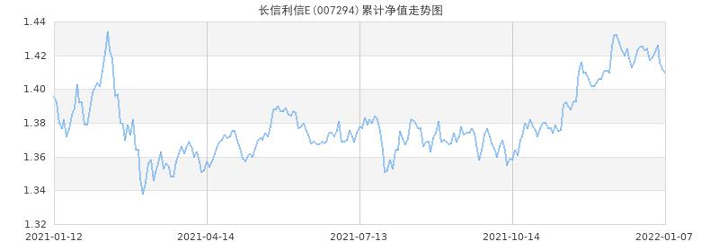 最新净值曝光，深度分析并展望000173基金未来前景