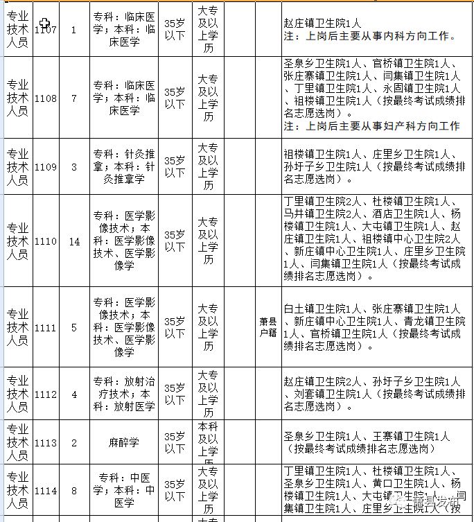 最新招聘的乡镇卫生院,最新招聘的乡镇卫生院应聘指南
