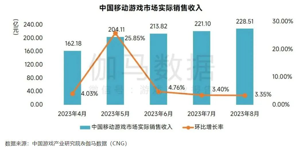 2024年最新澳大利亚数据决策执行驱动_NIW9.65.99活动版