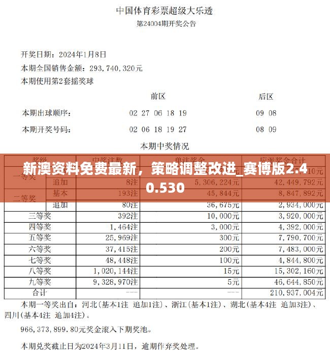 新澳精准资料265期免费提供，专科解答与解释落实_LUK6.30.58终身版