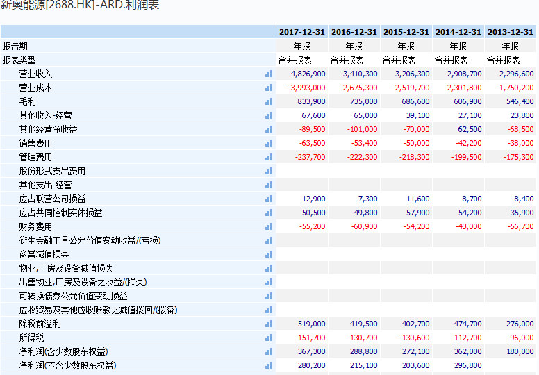 新奥免费料全年公开86期开什么,详情执行数据安援_GPT10.429文化传承版