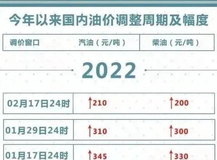 国际油价最新动态与小巷深处的特色小店探秘