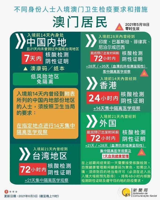2024年新澳门正版免费资木库,权威解析方法_WPH19.821Phablet