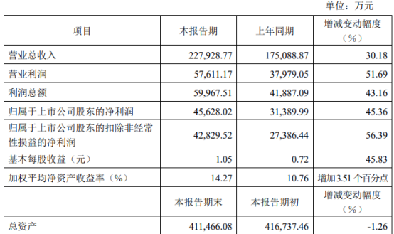新澳门6合开奖结果+开奖记录,高速响应计划执行_HLJ19.549共享版