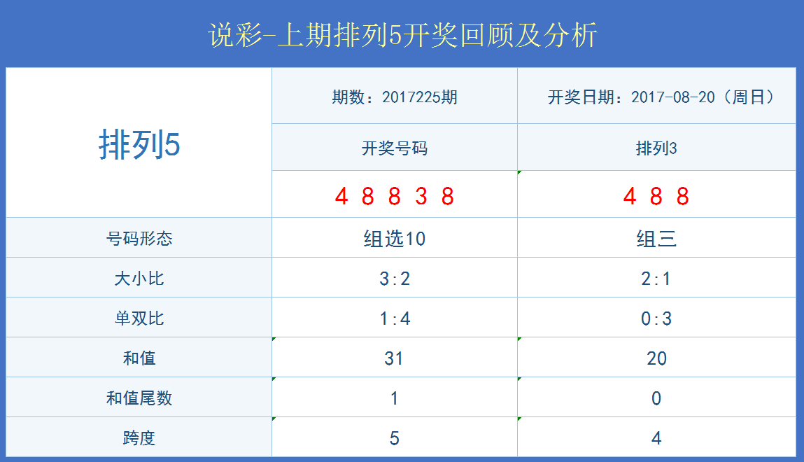 493333王中王最快开奖,全面数据分析_MHW19.694未来科技版
