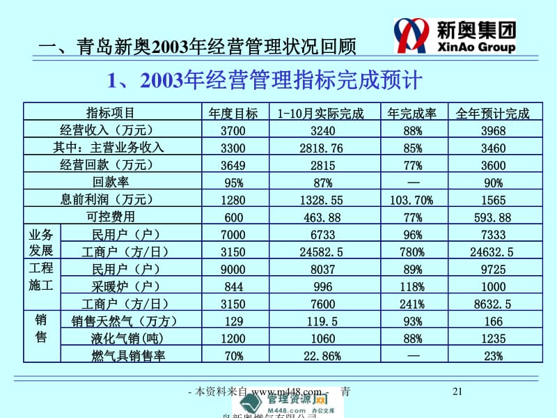 新奥内部最准资料,数据导向计划_AWW19.122DIY工具版