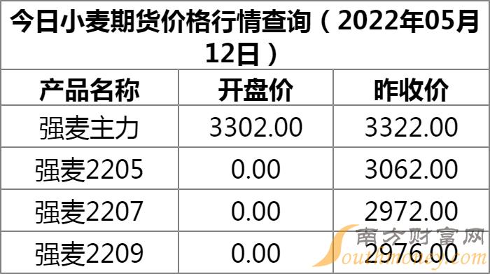 小麦今日最新价格详解，步骤指南与价格更新通知