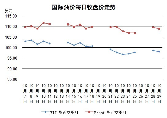国际油价收盘回顾与展望，最新动态与未来趋势分析