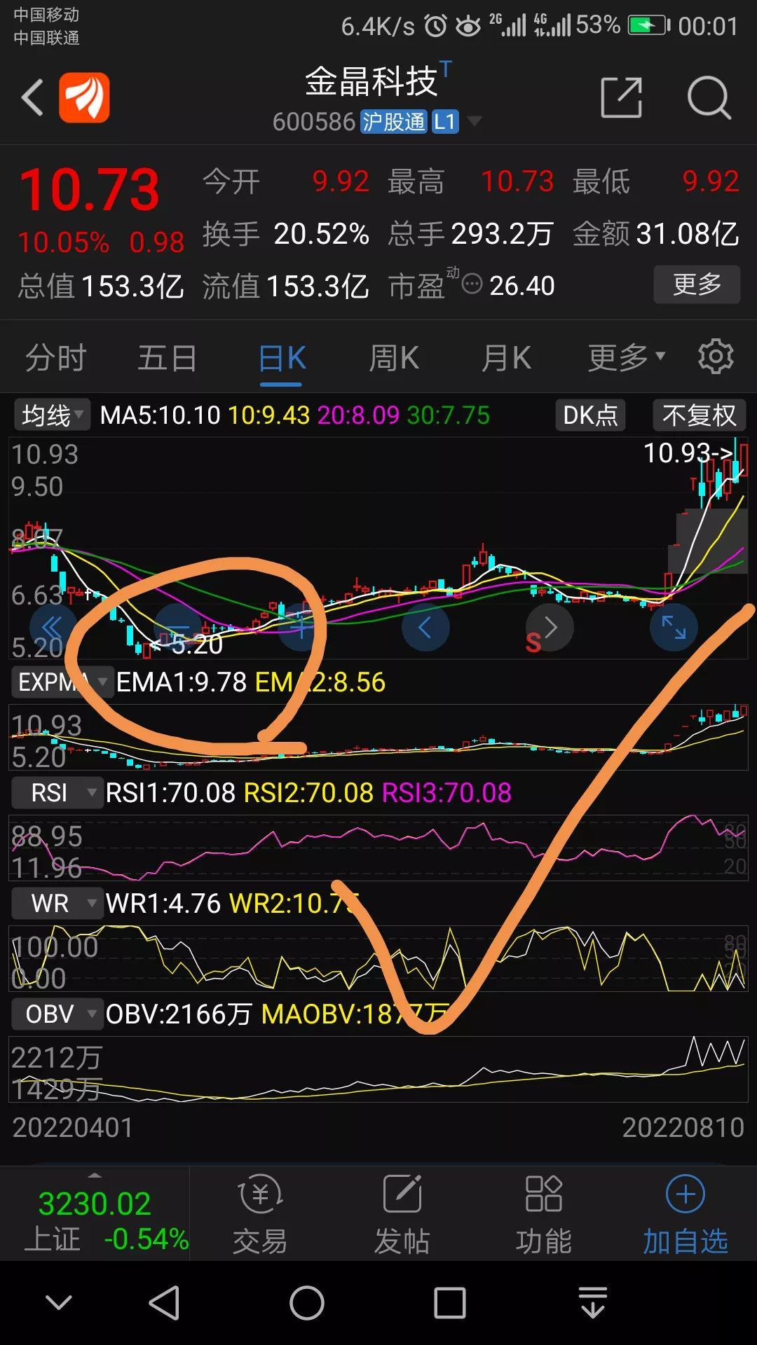 通富微电最新消息,通富微电最新消息