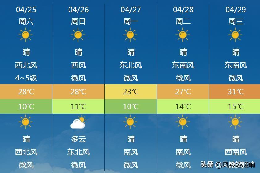 洛阳最新天气预报，气象更新与温馨日常趣事