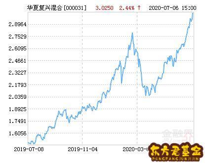 今日000697基金净值及小巷特色小店探秘