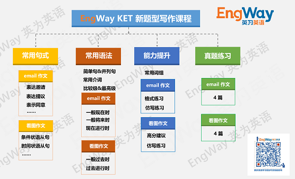 最新Ket真题及高科技产品介绍文案汇总