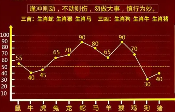 最准一肖一码100,目前现象解析描述_智慧共享版98.420