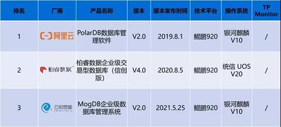 六会彩生肖开奖结果,精准数据评估_颠覆版94.818