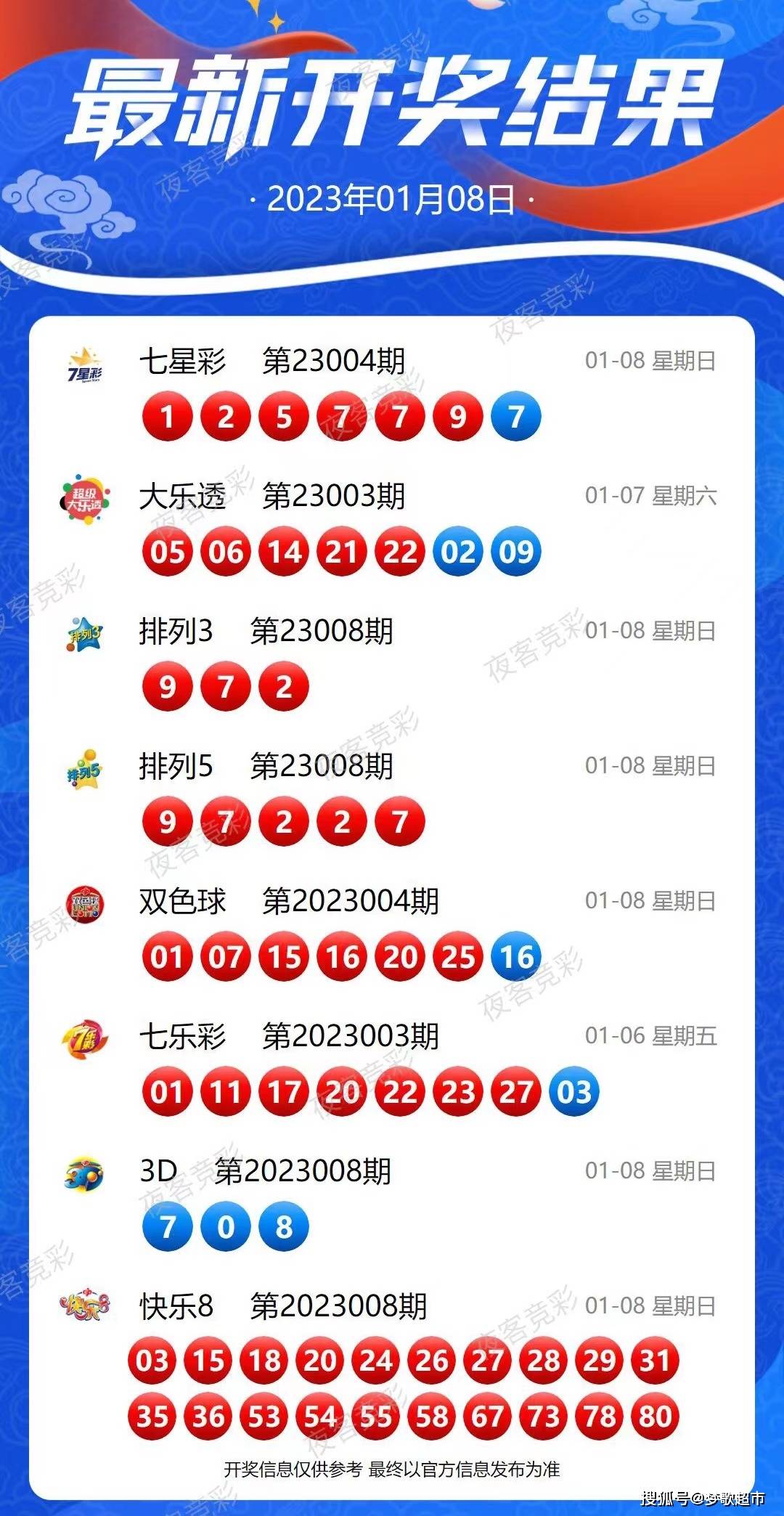 新澳六开彩开奖结果记录,快速产出解决方案_奢华版15.784