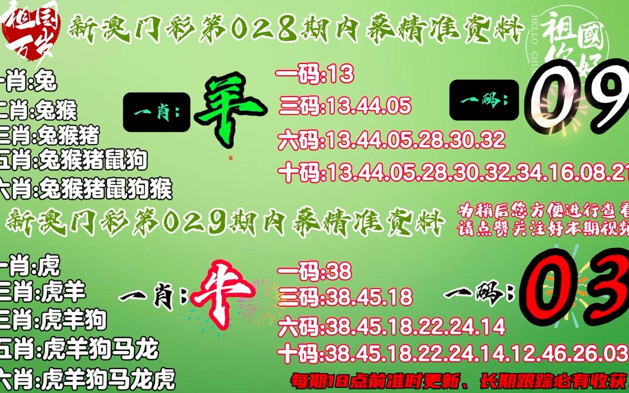 2024十二生肖49码表,产业政策_Phablet41.490