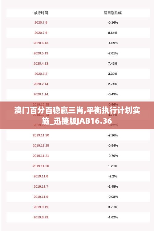 澳门百分百稳赢三肖,方案优化实施_紧凑版39.881