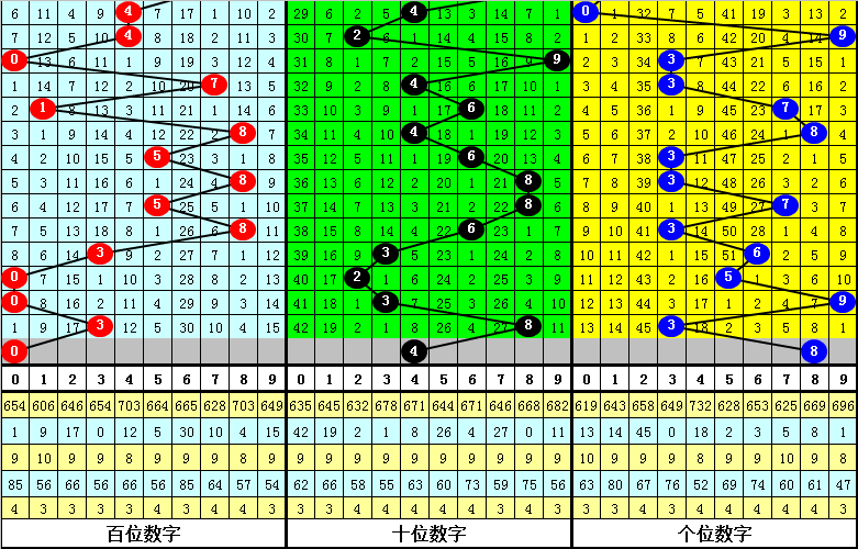 第2257页