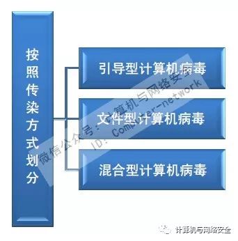 最新工控病毒及其防范与应对步骤指南解析