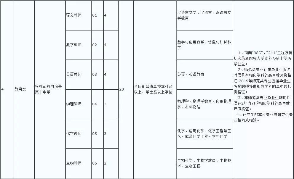 松桃最新招聘信息汇总