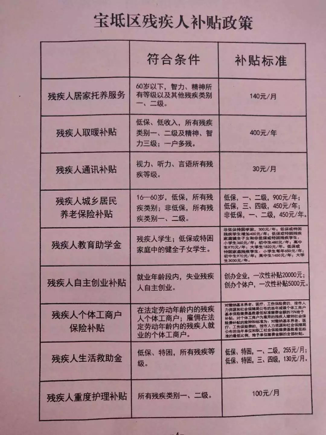 最新残疾人评定标准与小巷深处的特色小店探秘