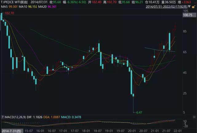 中石油最新油价与小巷深处的特色小店探秘揭秘