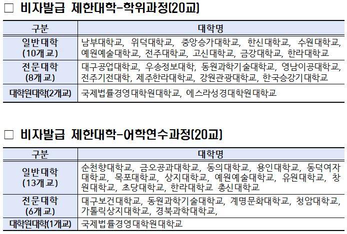 韩国最新限制政策深度解析