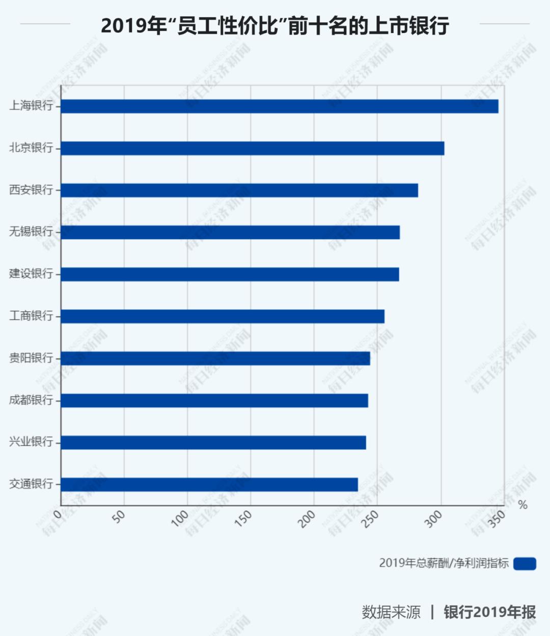 华夏保险上市进展，变化、学习与自信的力量
