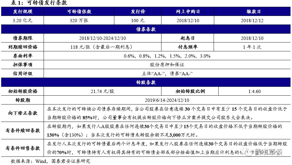 可转债申购最新概览，变化、学习与自信的力量驱动投资选择