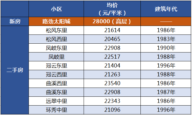 祁门房价最新动态及购房指南与步骤详解