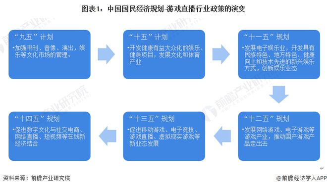 国家最新游戏政策解读与探讨