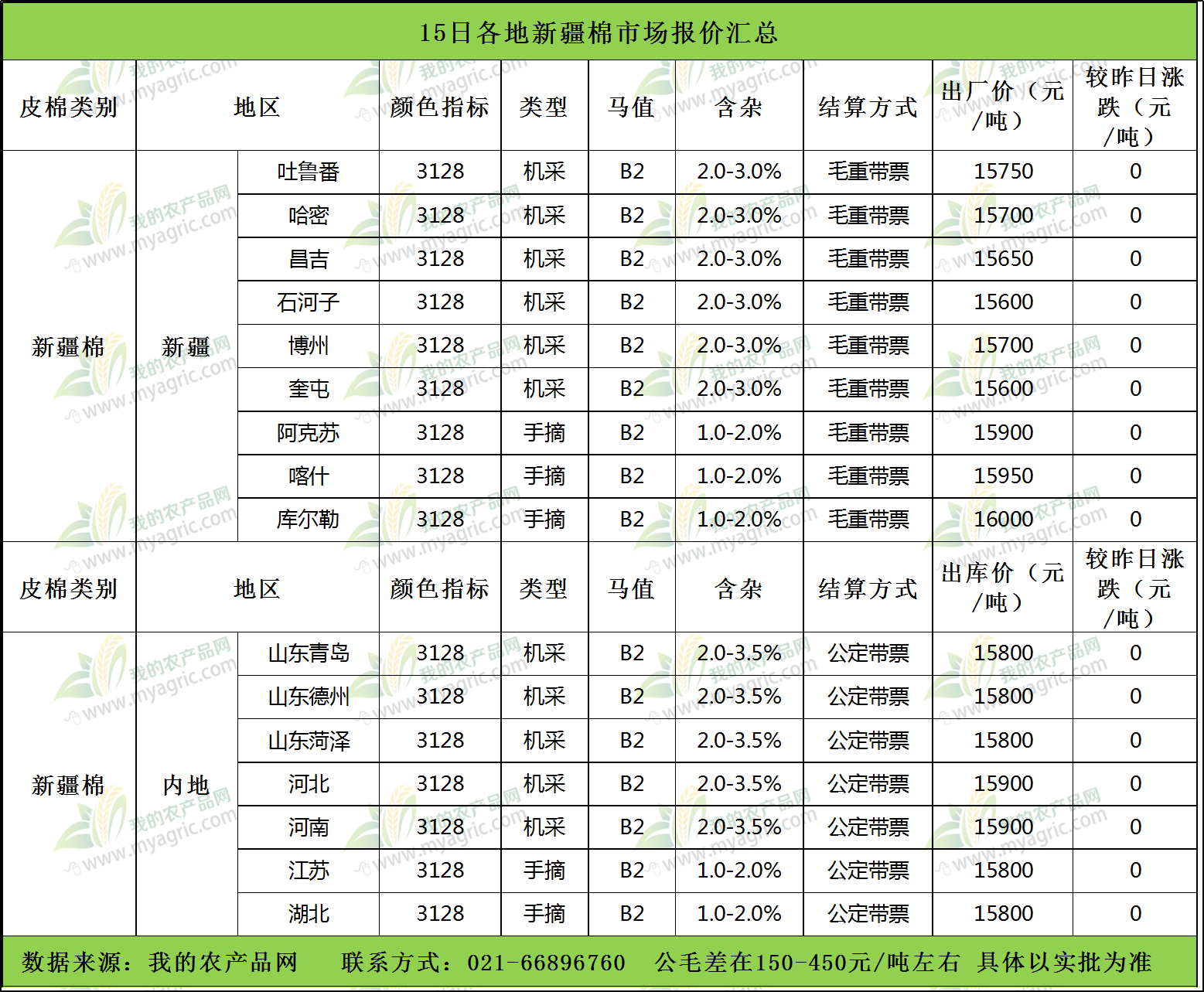 皮棉最新价格与行情趋势指南