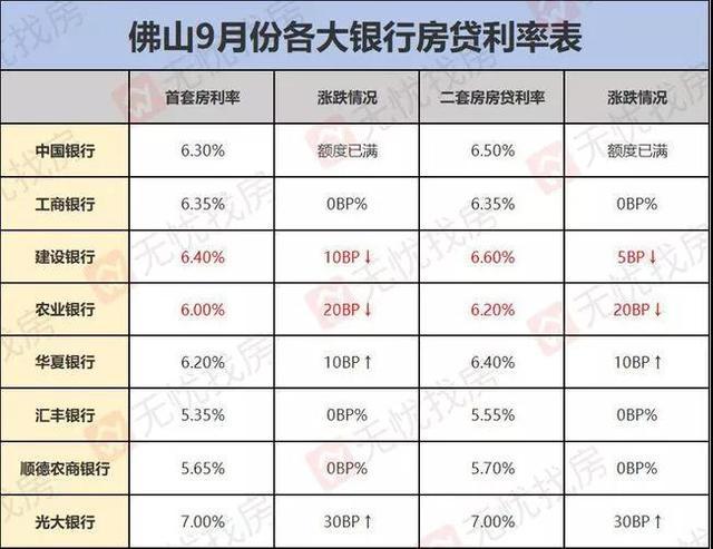 房贷利率2019最新公告详解，申请房贷的步骤指南与利率更新通知