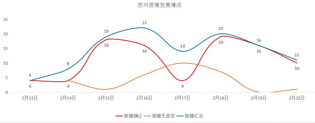 苏州今日最新新闻事件概述