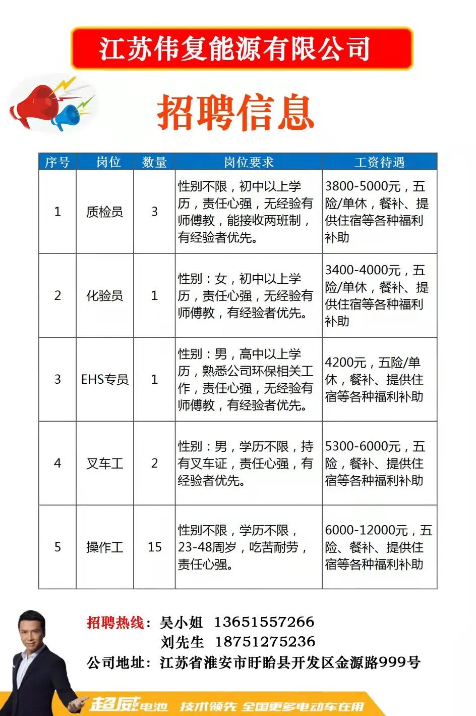 羊尖最新招聘信息，学习变化，成就自信与梦想之路