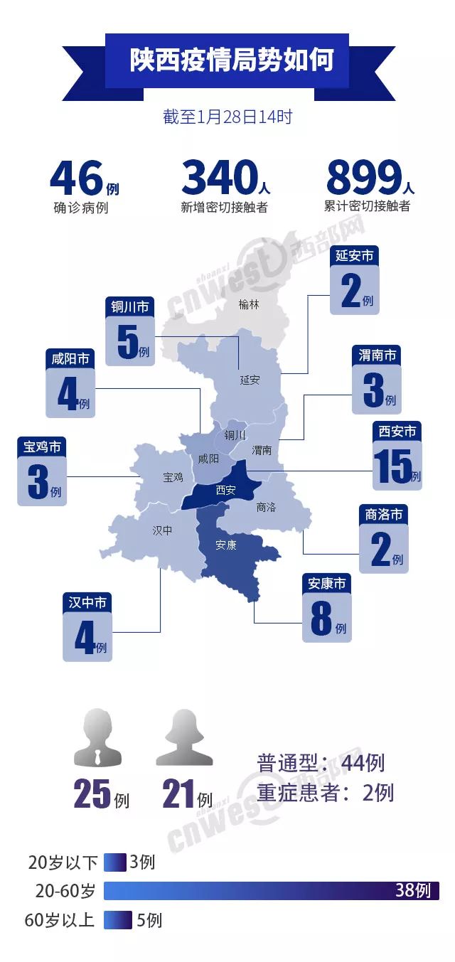 西安市最新疫情状况详解，防护与应对指南