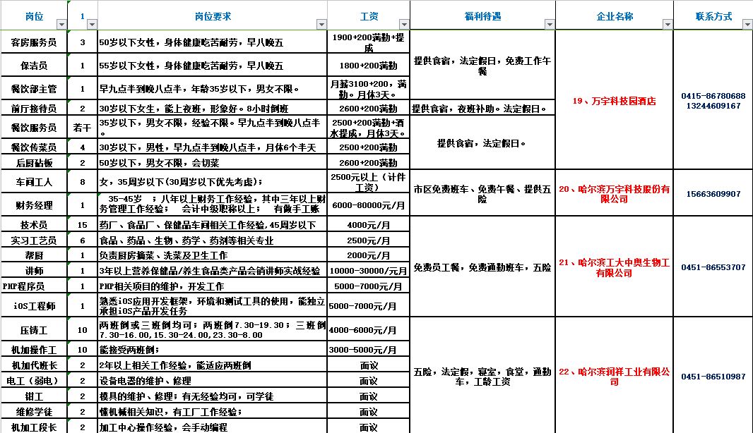 平度信息港最新招聘信息发布，职位信息一网打尽！
