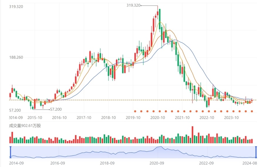 阿里巴巴最新股价走势及解读股价信息的步骤指南