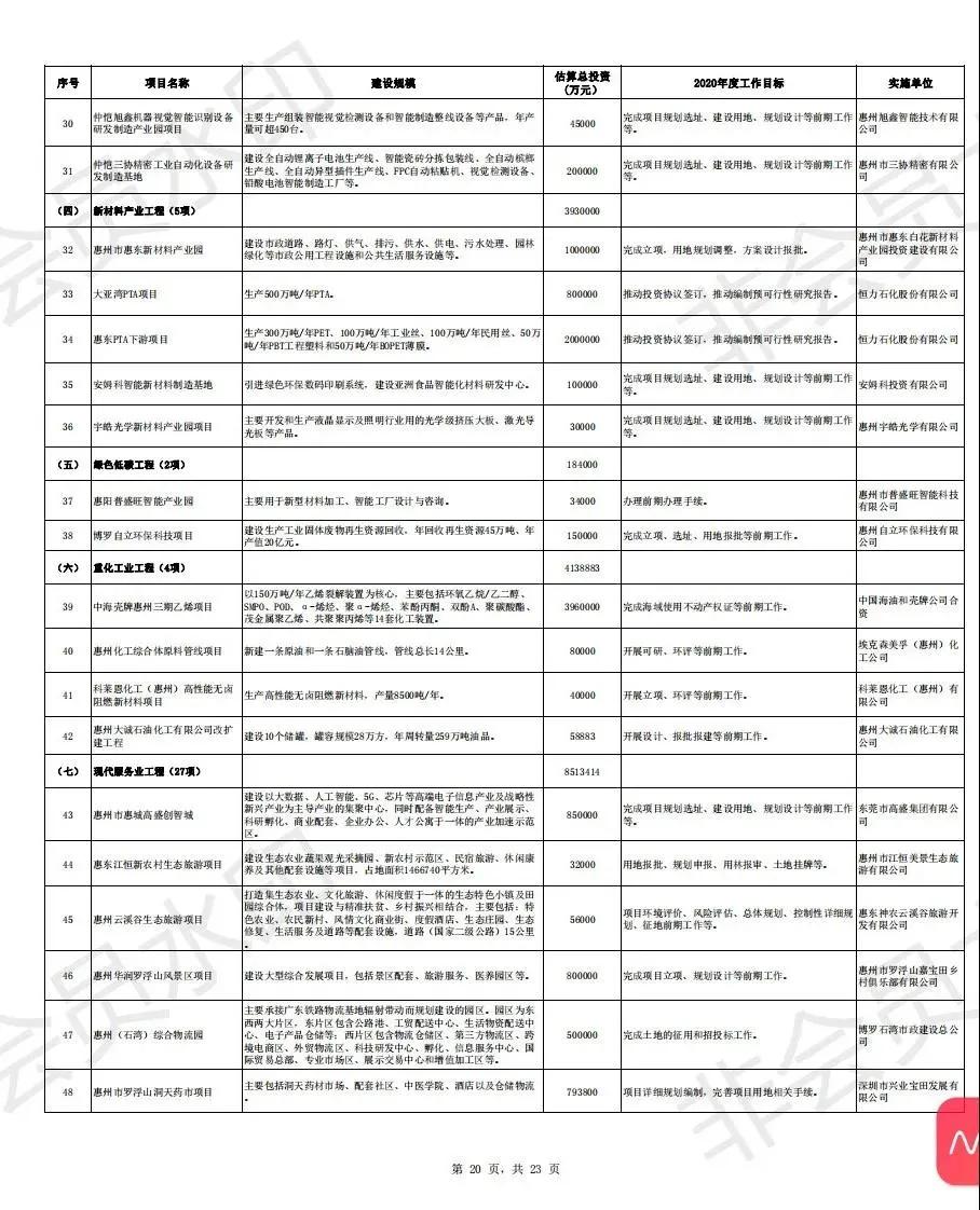 年底前白名单项目增资至四万亿，机遇与挑战并存