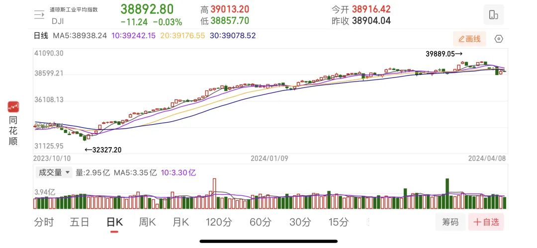 特斯拉股价飙升22%，变化、学习与自信的力量展现风采