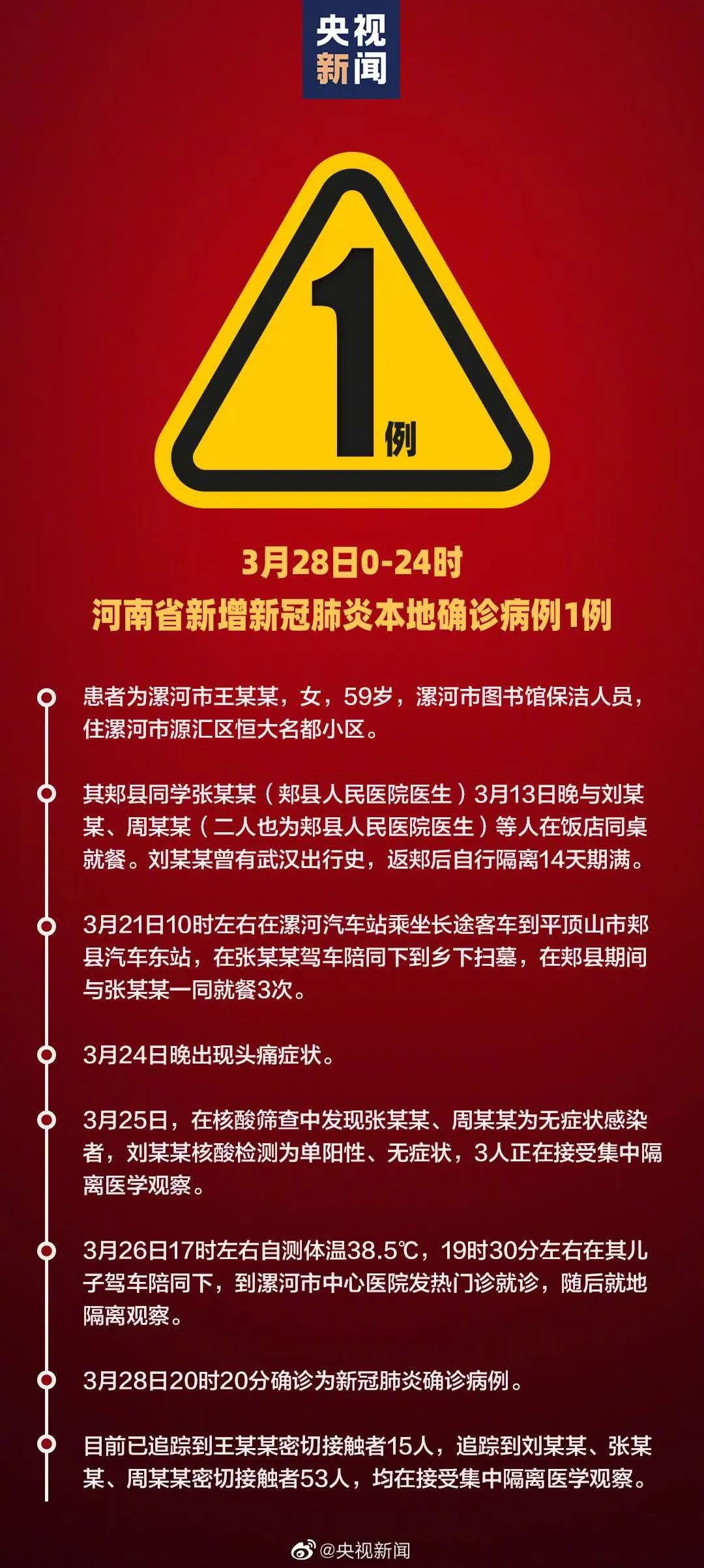 河南疫情今日最新消息🌹