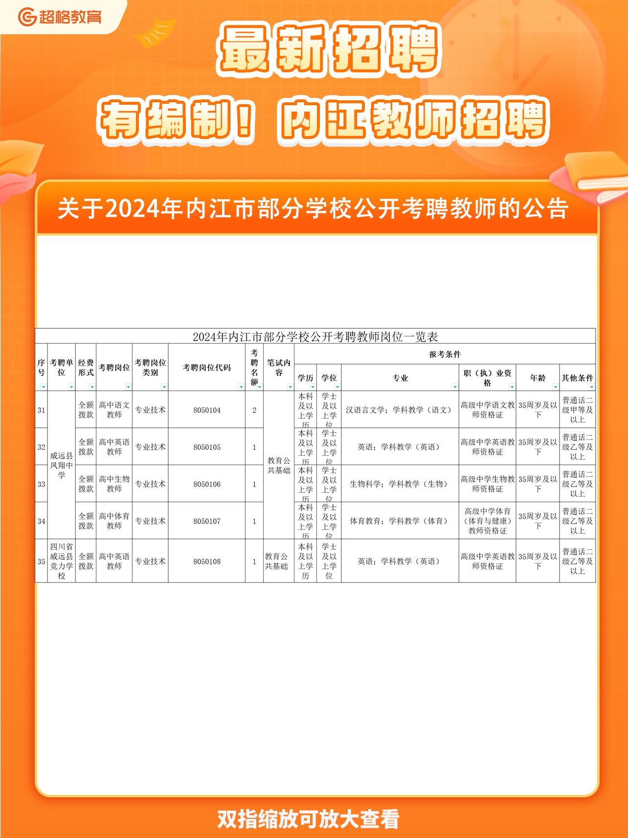内江最新招聘信息✨