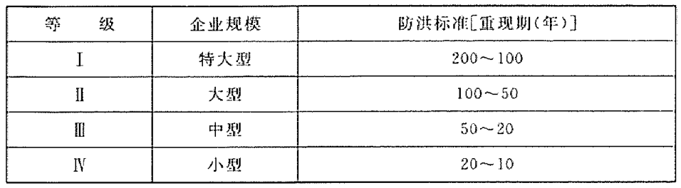 最新企业规模划分标准及其观点论述解析
