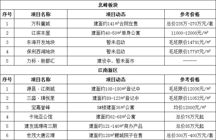 东海县最新房价概览与趋势分析