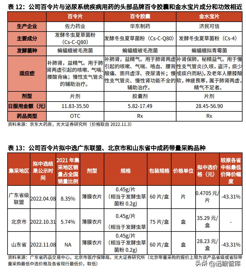 佐力药业最新消息大揭秘，重磅更新，不容错过！